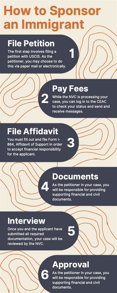 how to remove sponsorship immigrant.